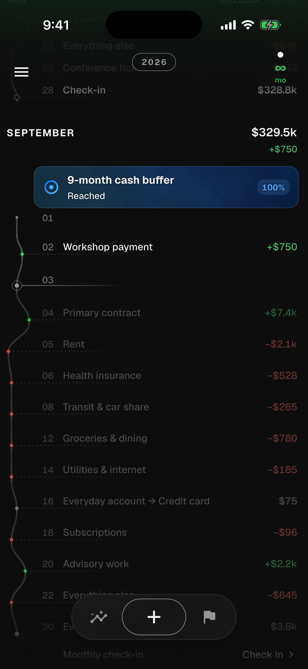 The Runway app on an iPhone showing September 2026: a $750 Workshop payment recorded this month and a 9-month cash-buffer goal at 100%.