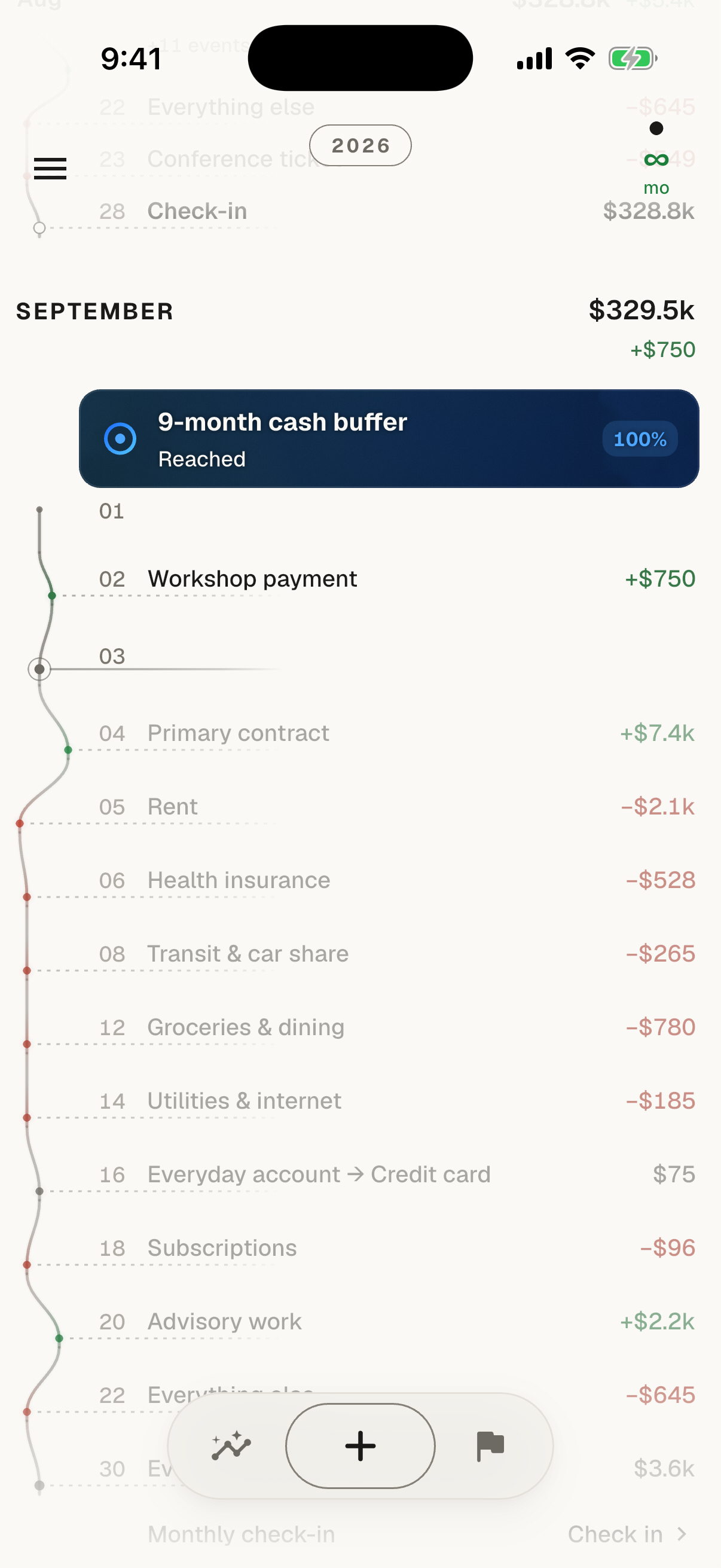 The Runway app on an iPhone showing September 2026: a $750 Workshop payment recorded this month and a 9-month cash-buffer goal at 100%.